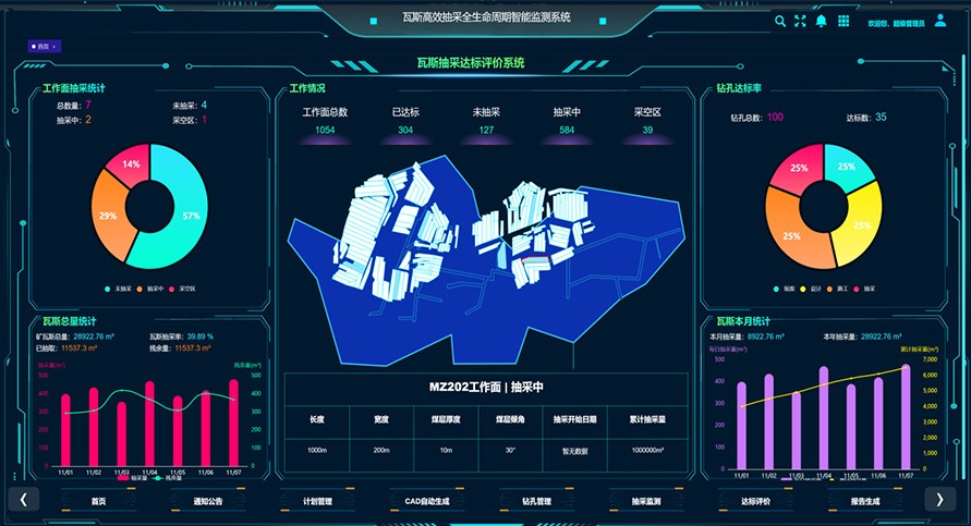 瓦斯高效抽采全周期智能监测系统